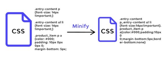 Minificazione CSS e JS